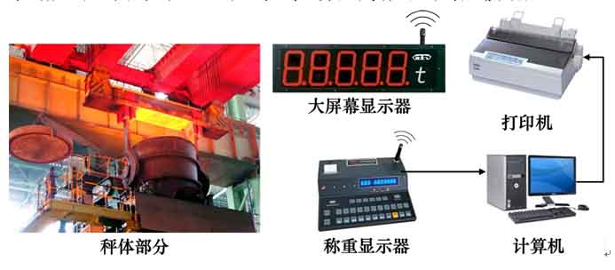 無(wú)線(xiàn)鋼水包計(jì)量系統(tǒng)1（吊具秤） 拷貝.jpg